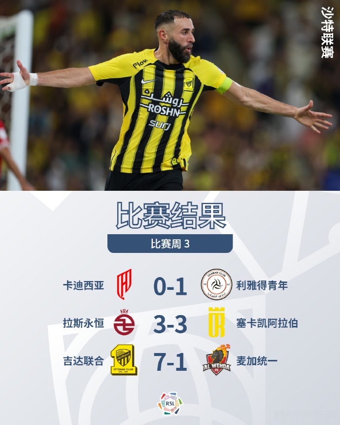 比赛中球员斩获帽子戏法，引发媒体关注