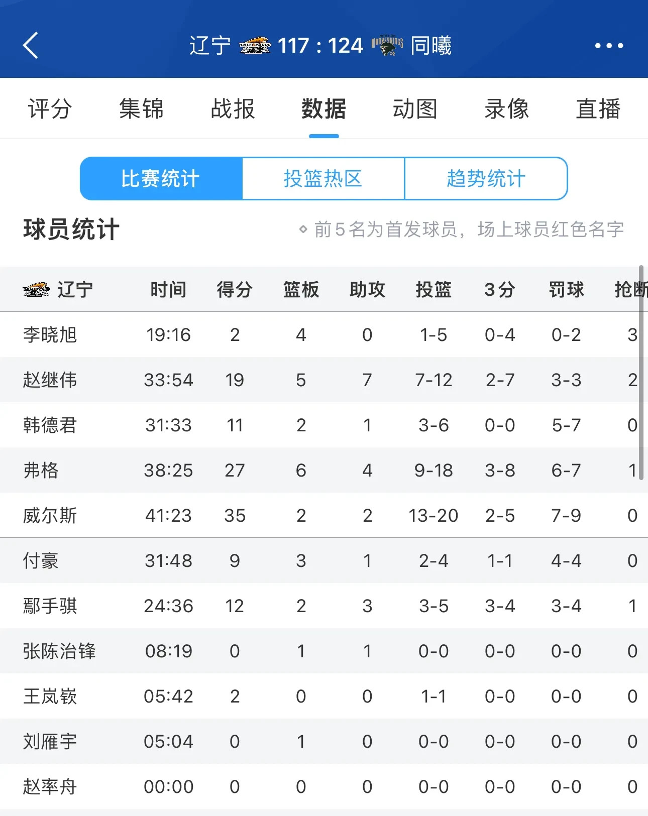 大连一方主场失利，积分榜排名略有下滑的简单介绍