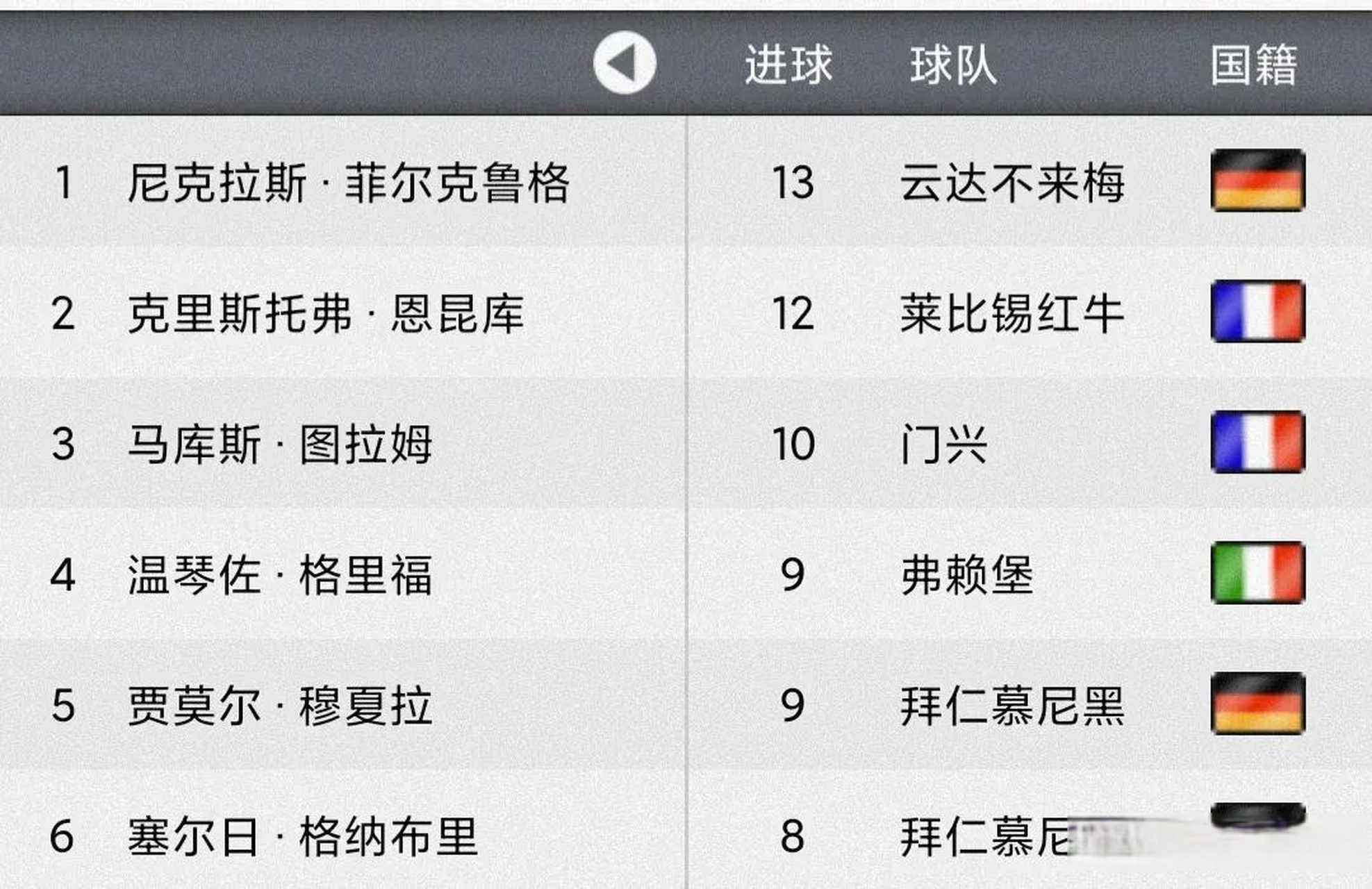 沃尔夫斯堡继续保持领先优势，稳固榜首位置的简单介绍