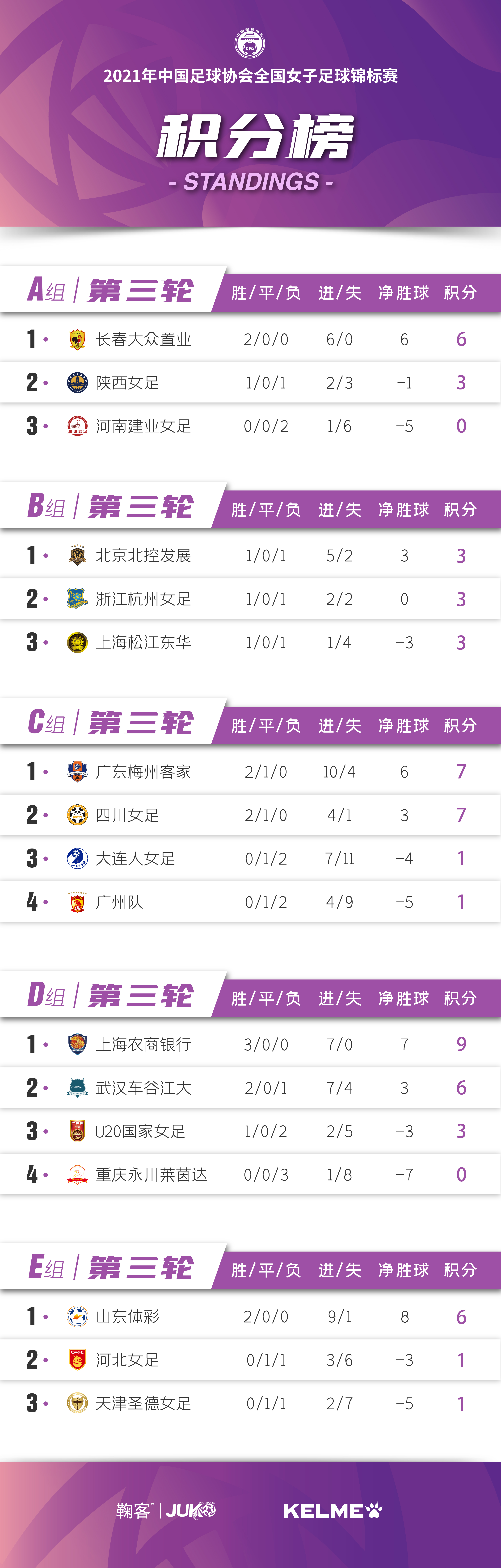 女子足球比赛有望引发全民热情