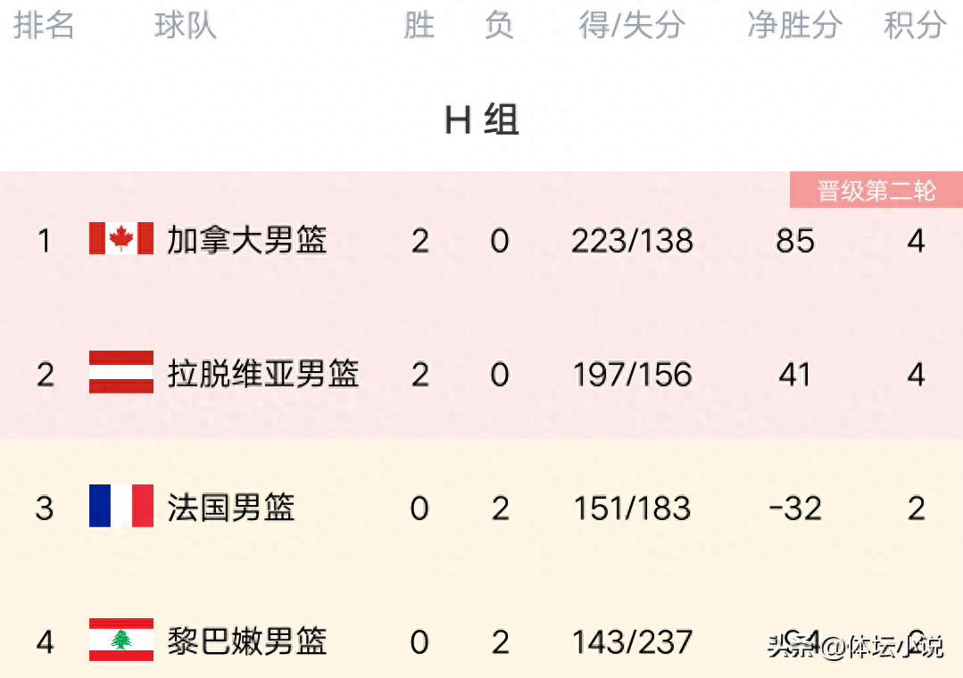 拉脱维亚意外出局，令人惋惜的简单介绍