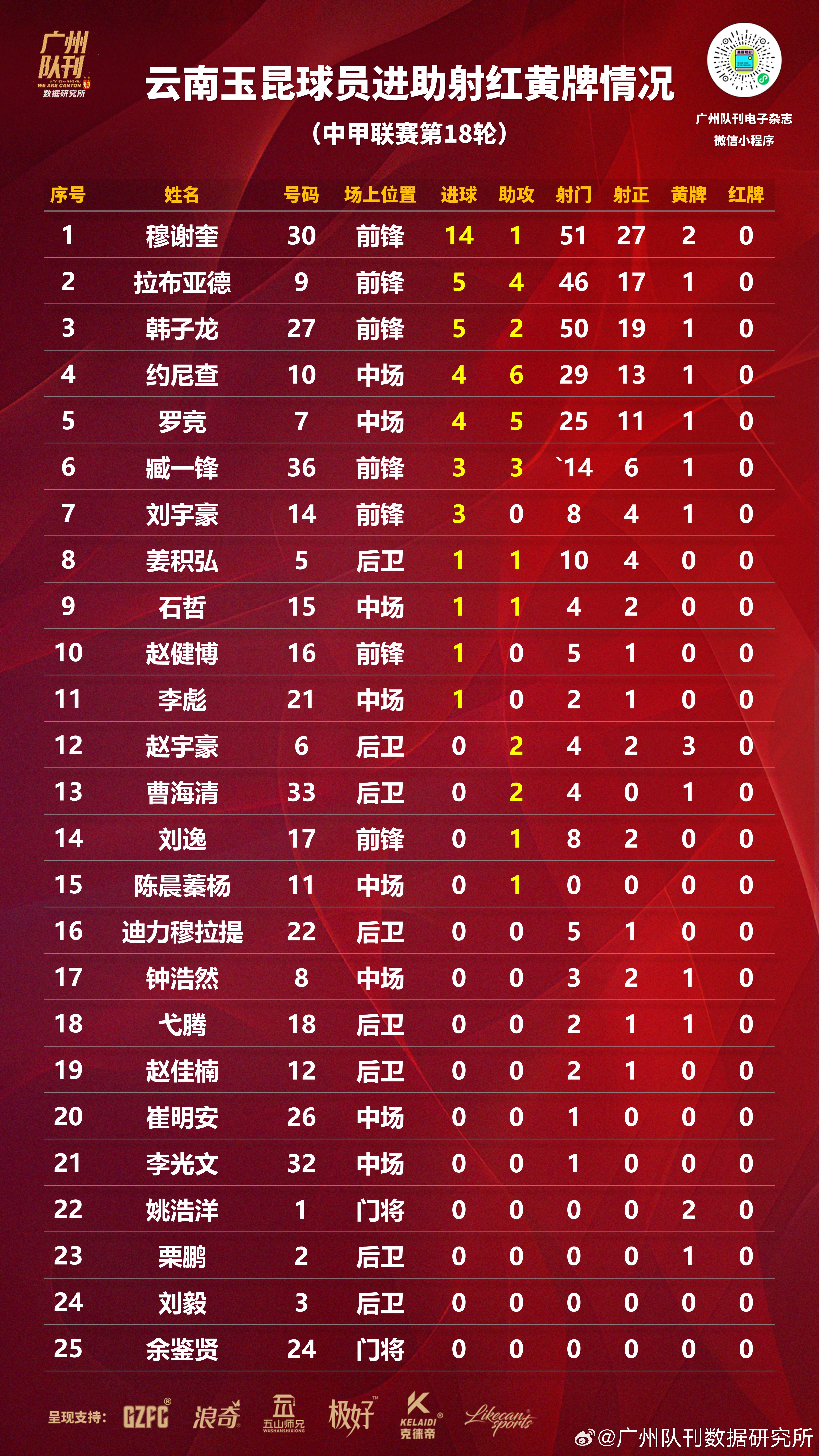 中国足球联赛中球队冲超榜首