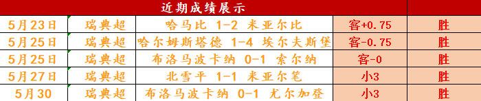 势如破竹：哥斯达黎加队连胜