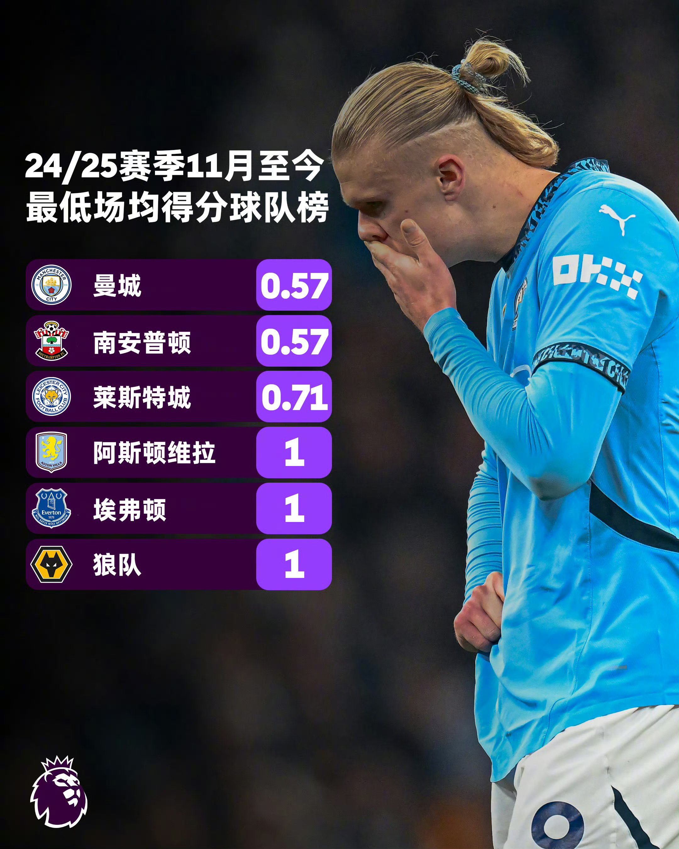 包含曼城客场击败斯旺西城，保持不败战绩的词条