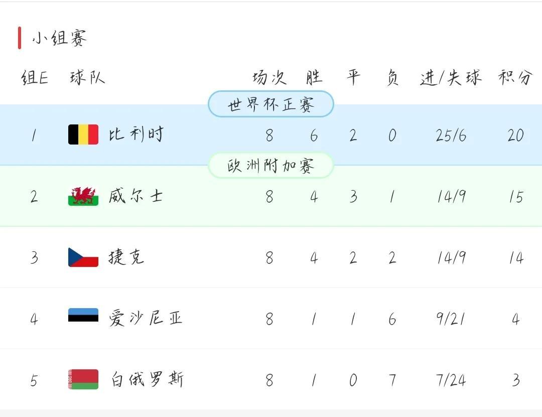 瑞士惨败爱尔兰欧预赛竞争白热化