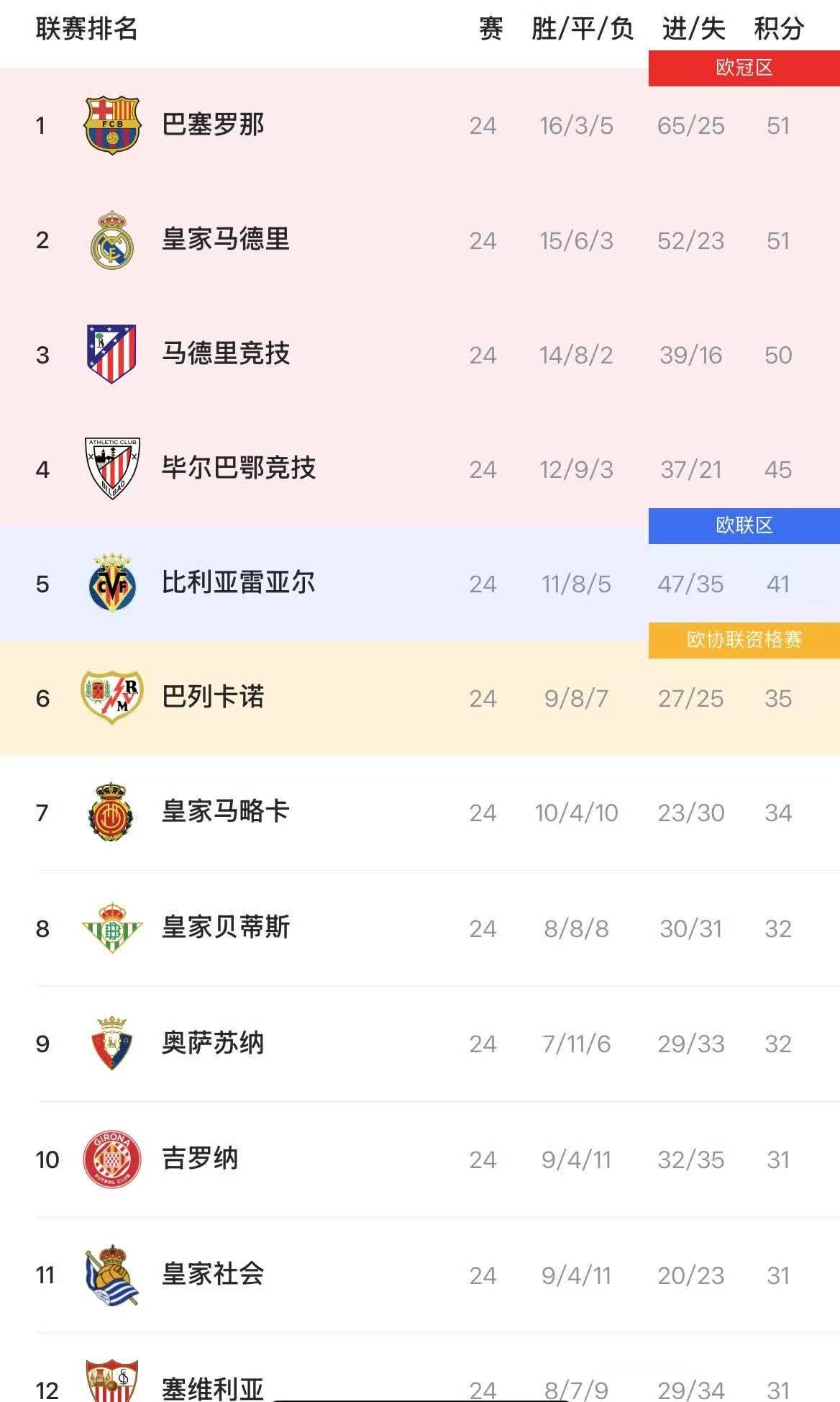 欧洲赛事举办多场鏖战强队积分榜站稳榜首