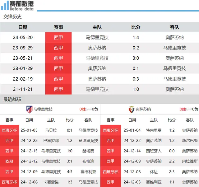 北马里亚纳群岛主场负于新喀里多尼亚，球队需总结反思以迎接未来