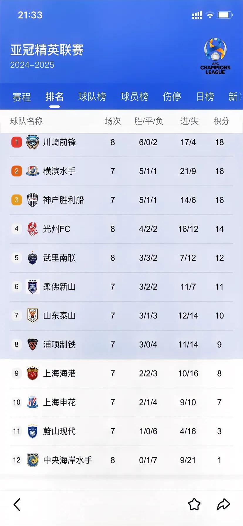 关于吉迪尔取得胜利，争取亚冠淘汰赛资格的信息