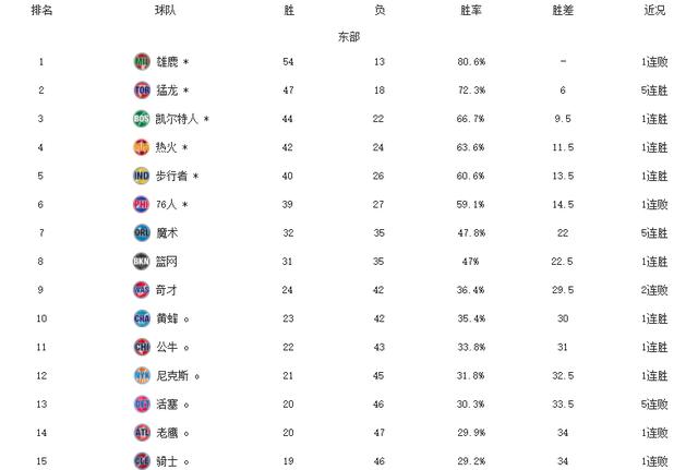 独行侠队取胜灰熊队，稳固西部排名的简单介绍