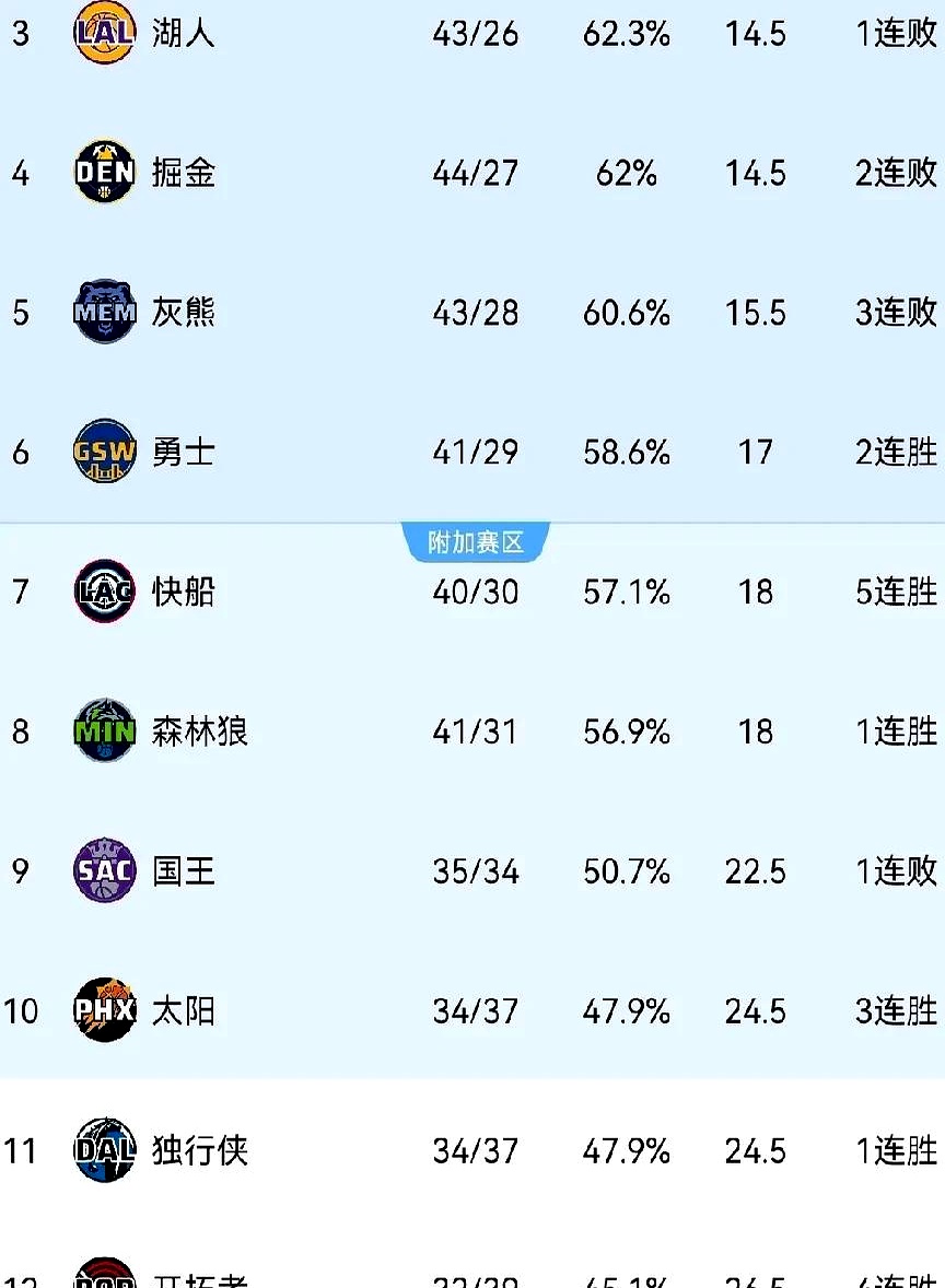关于开拓者连胜之后信心大增，势不可挡的信息