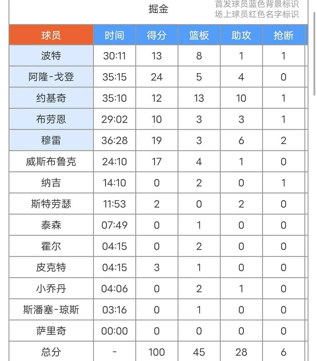关于北京长城队员奋力拼抢，终结对手连胜纪录！的信息