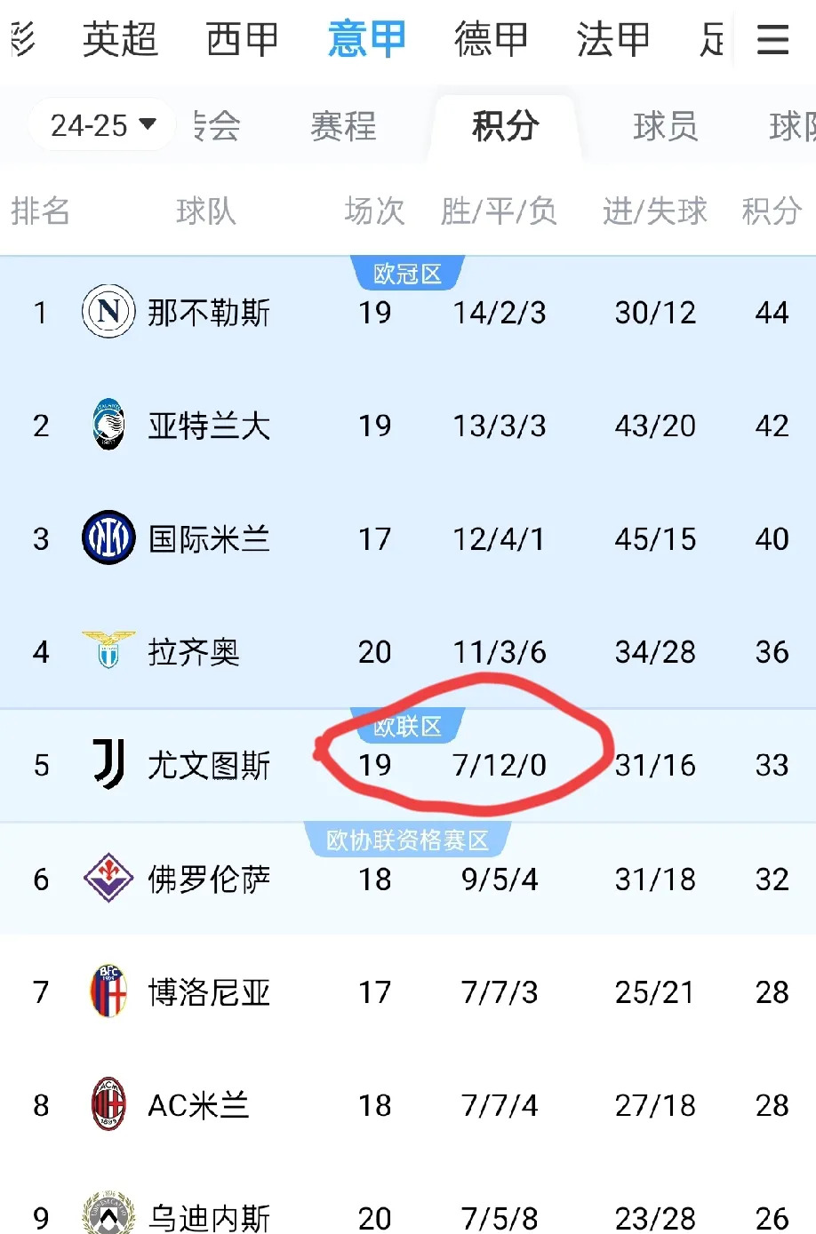 包含尤文图斯主场大胜，稳坐积分榜榜首的词条