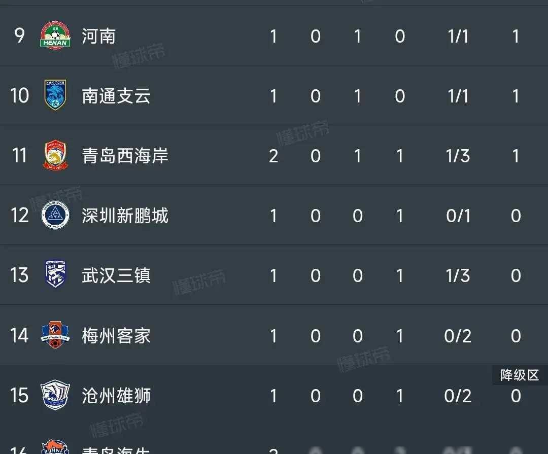 球队备战宣言，全力冲击榜首位置