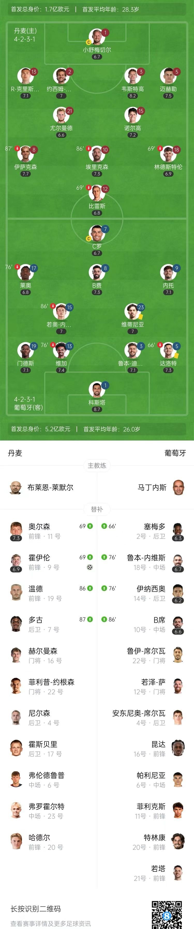 欧国联半决赛裁判公布，能否执行公平公正？