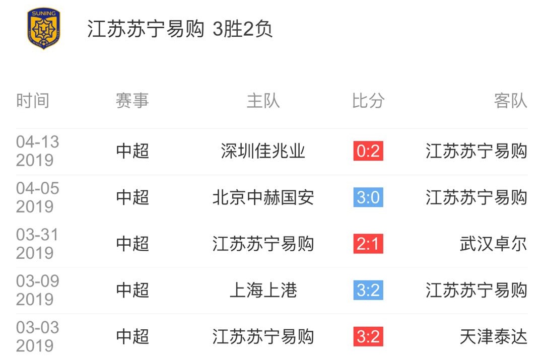包含江苏苏宁力克对手，实现联赛三连胜的词条