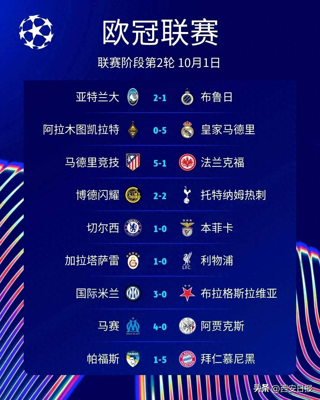 马德里双雄争相争夺中场核心