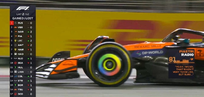 关于法拉利翻盘迈凯伦，拉塞尔关键制胜的信息